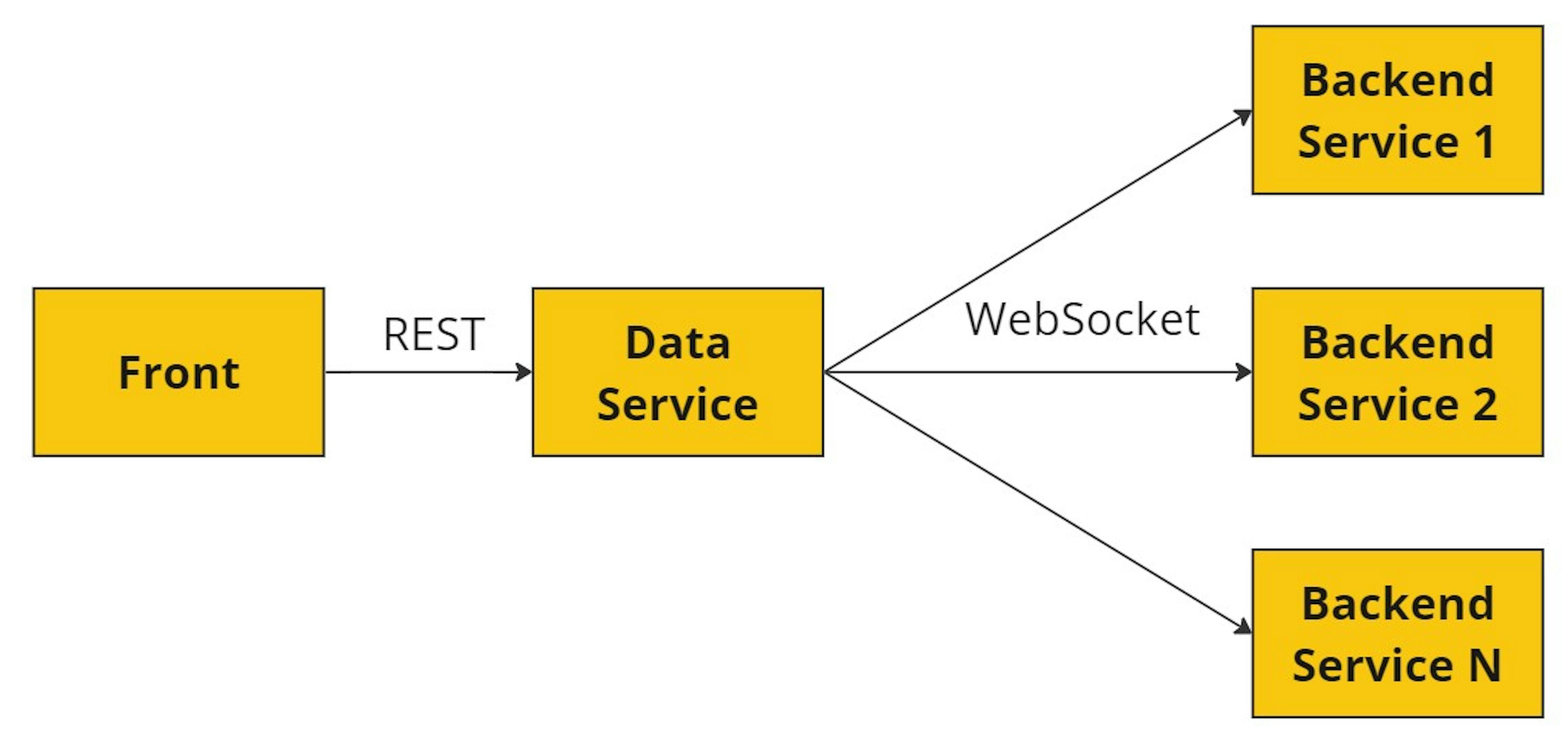 How to Build a WebSocket Adapter In NestJs