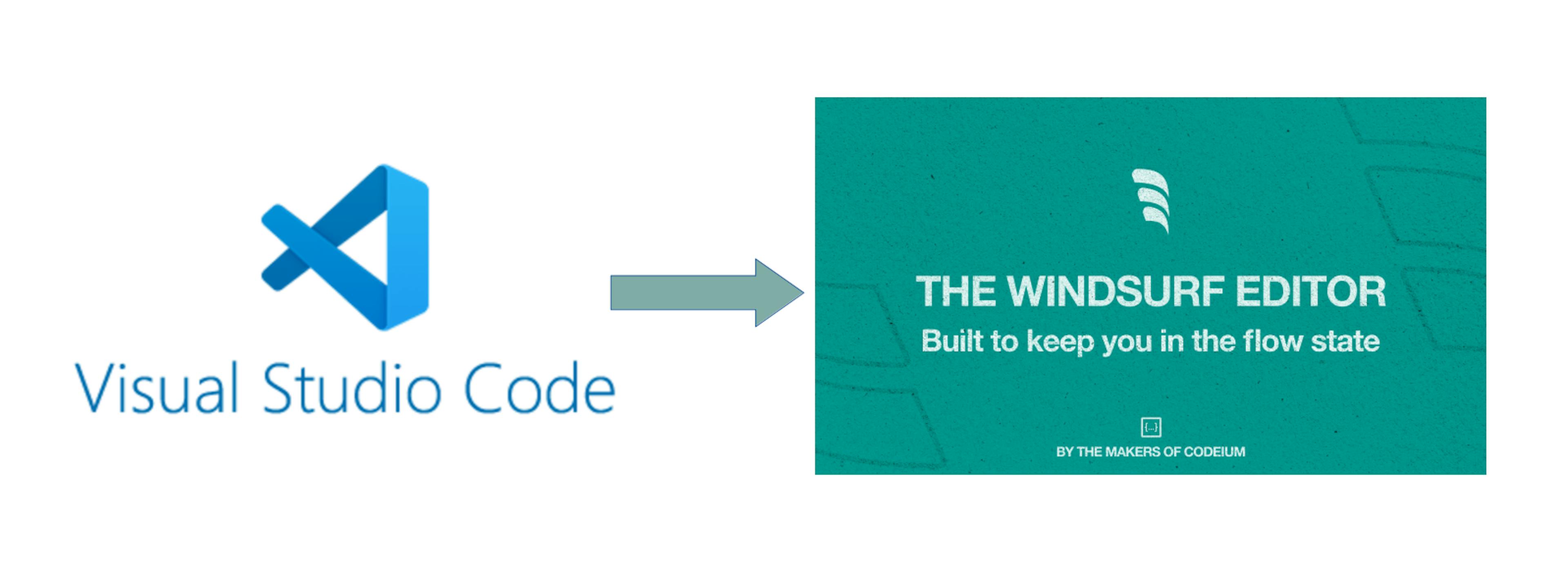 Riding the Wave: My Journey from VSCode to Windsurf