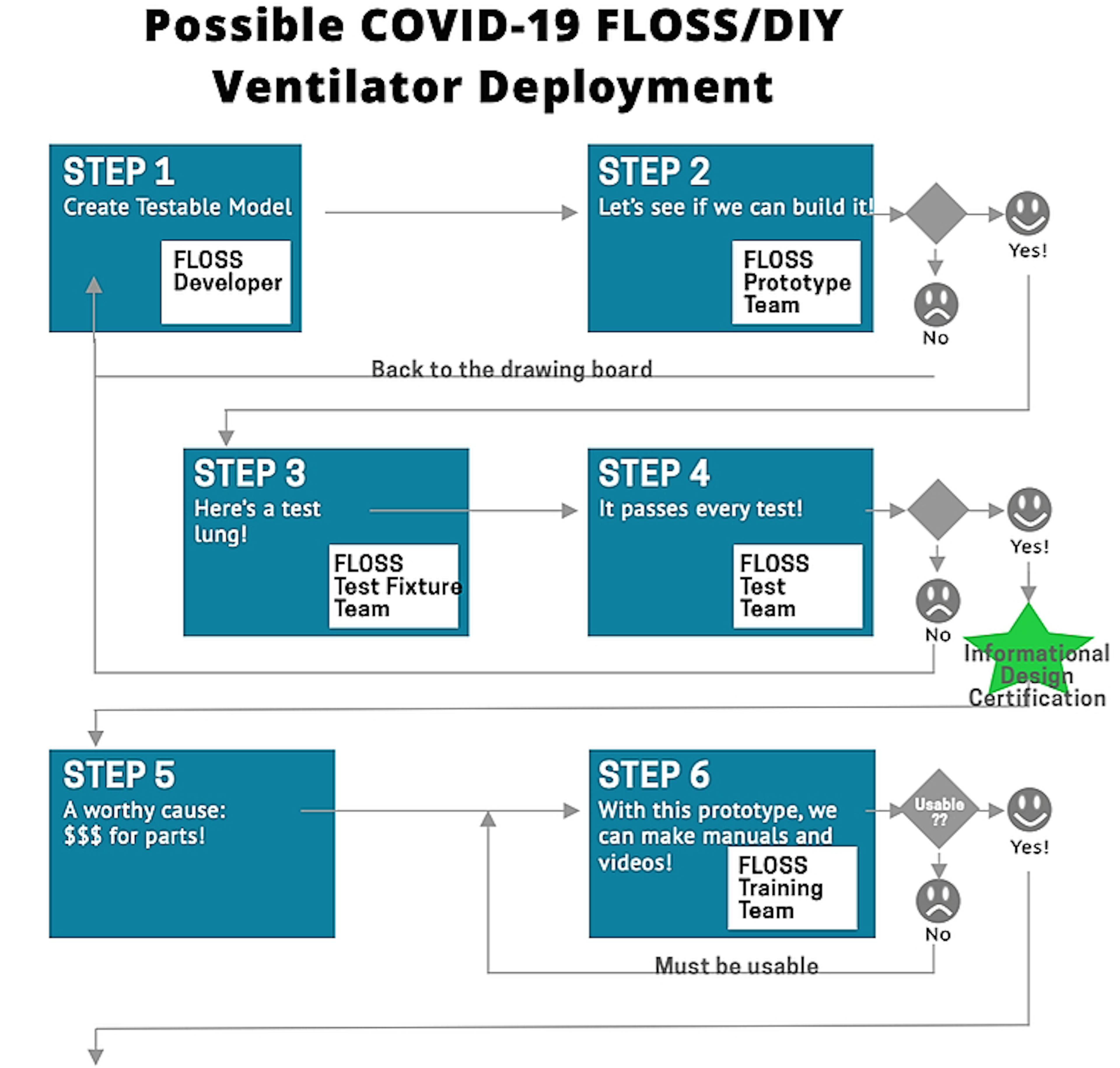 Open Source Ventilator Projects: Status, Challenges, How You Can Help  