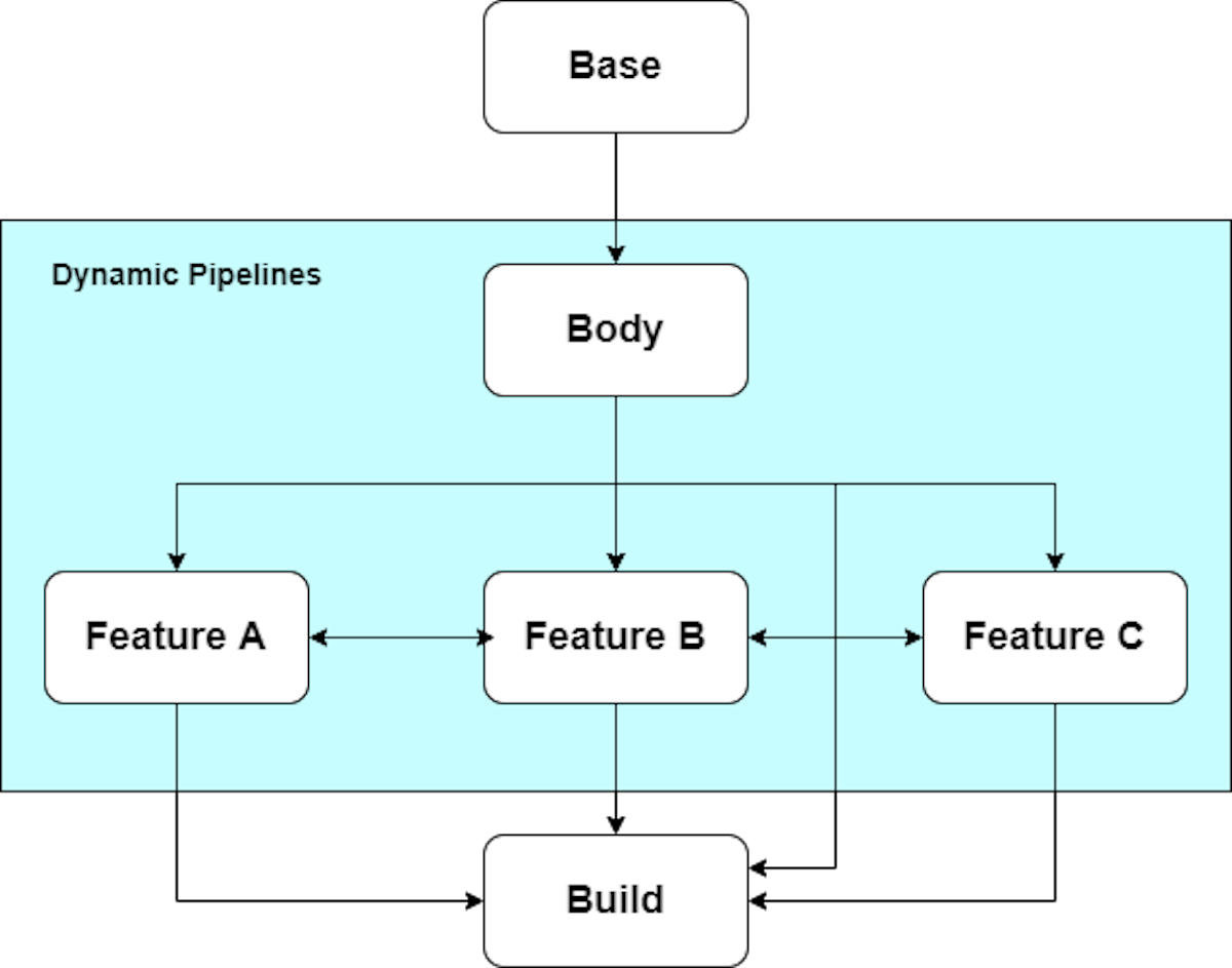 Dynamic route graph