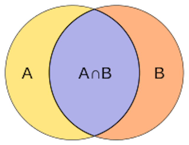 inner join