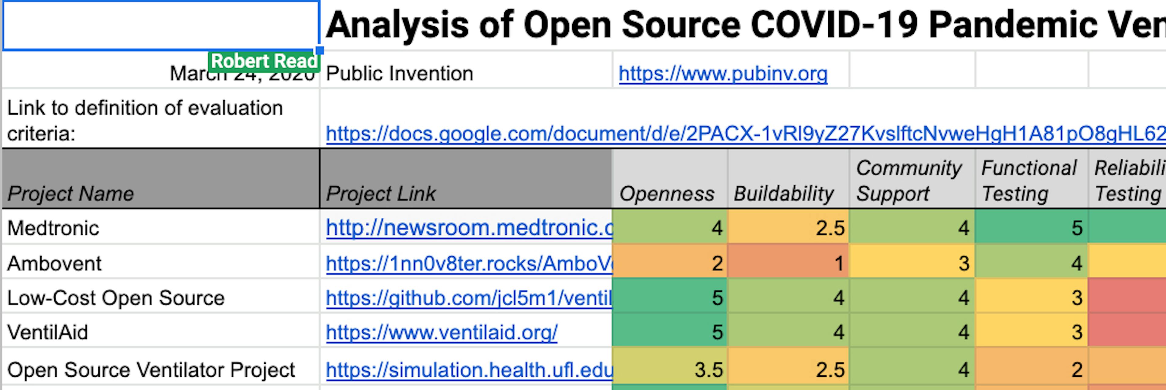 The Open Source Ventilator Game Has Changed: AmboVent and Medtronic COVID-19 Ventilators Open Source