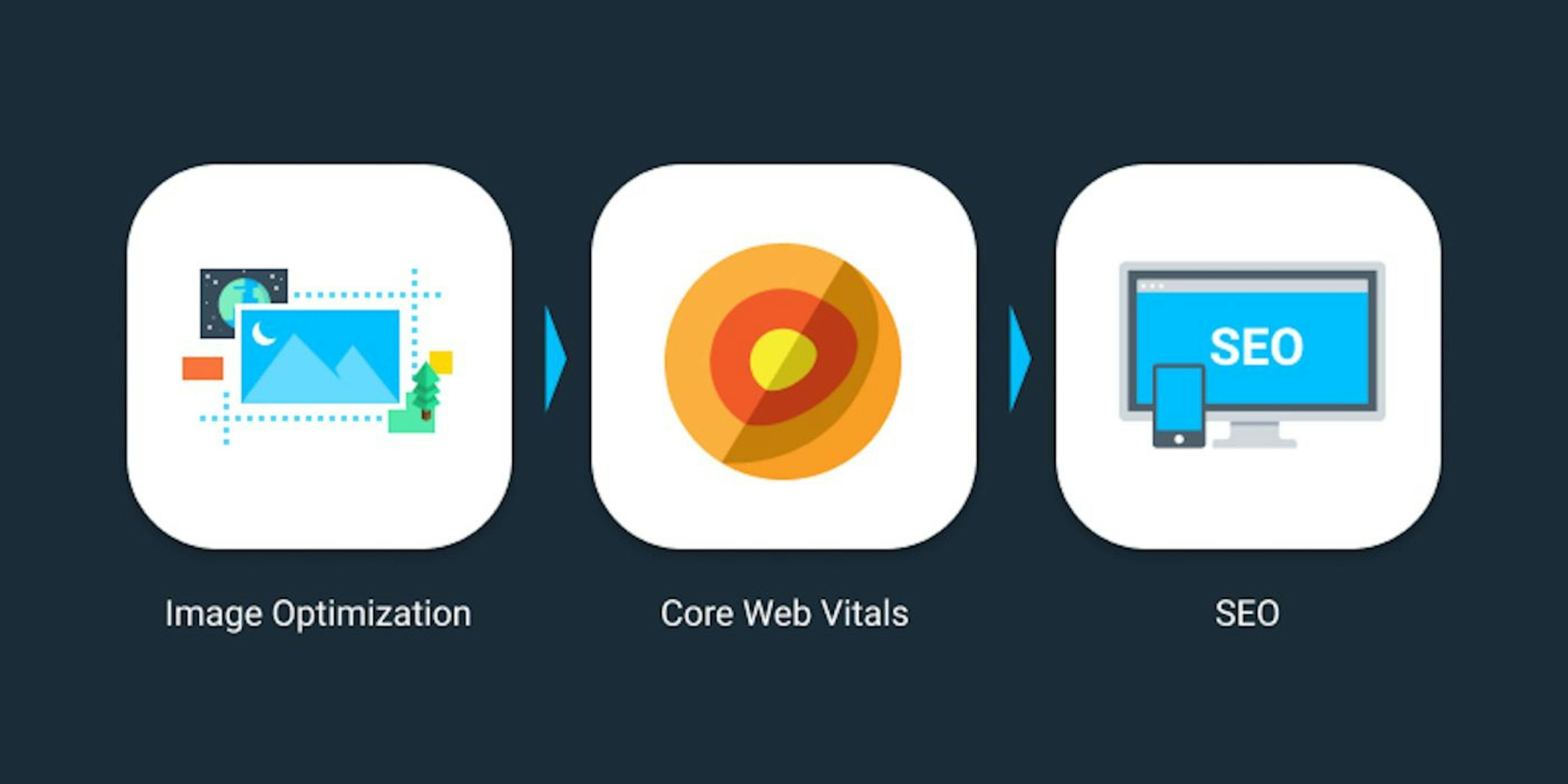 3 Simple Ways to Optimize Your Images and Improve Core Web Vitals