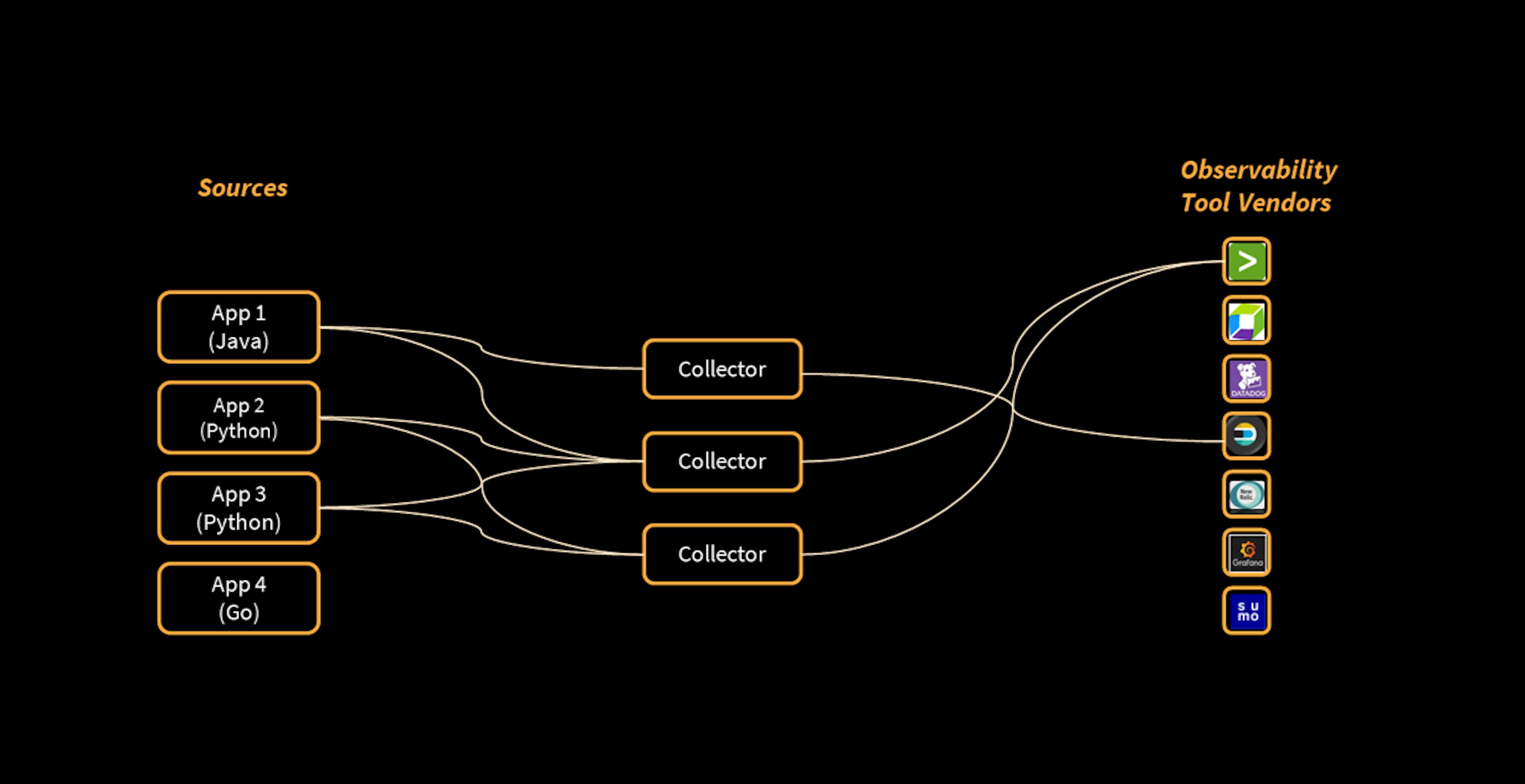 Collectors Figure 1